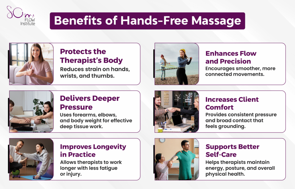6 key benefits of hands-free massage - less strain, deeper flow, comfort, longevity.