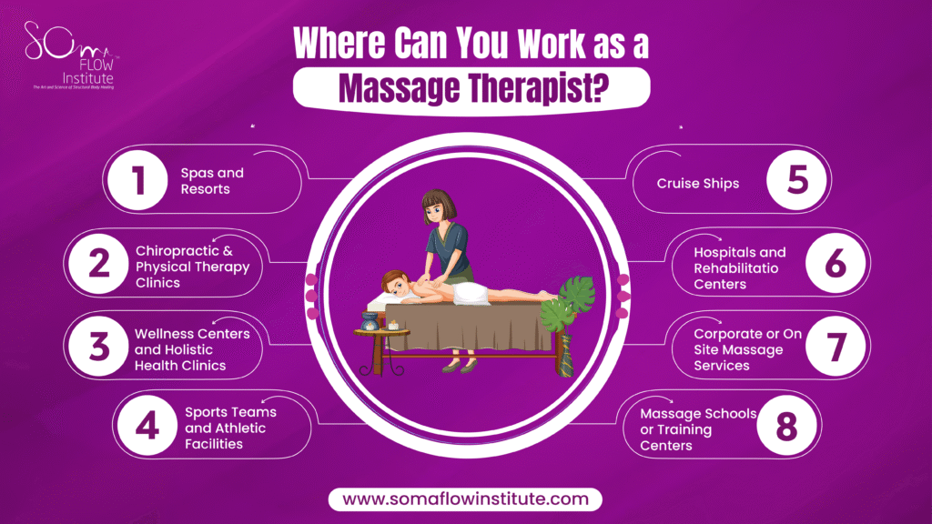 8 Workplaces for massage therapists including spas, clinics, hospitals, and private practice