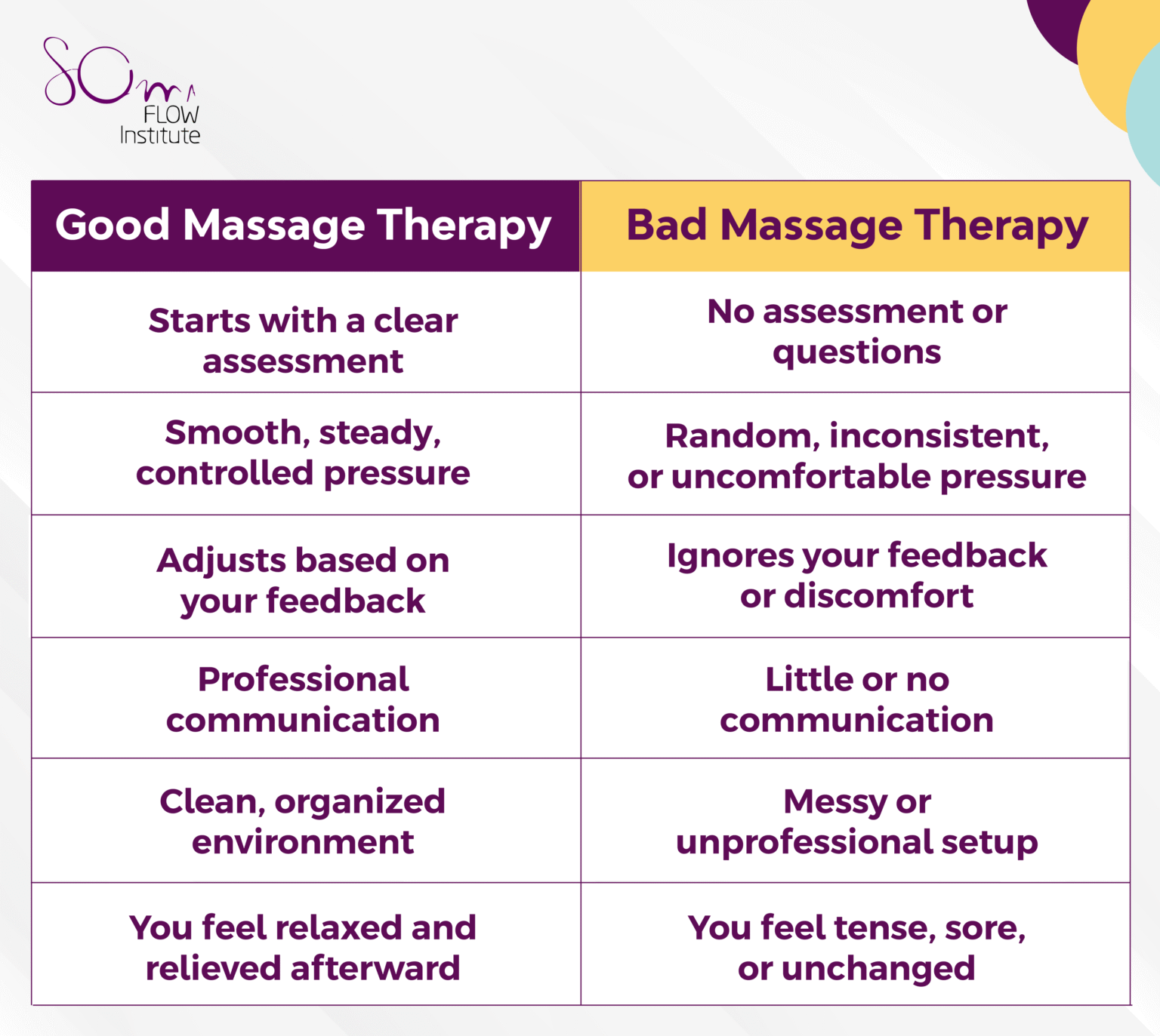 Bad Massage Therapy Techniques Overview [How to Avoid Them]