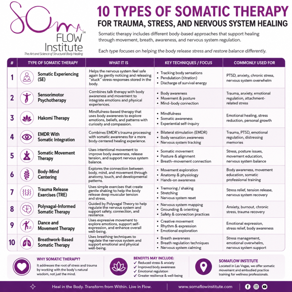 10 Types of Somatic Therapy for Trauma, Stress, and Nervous System Healing 