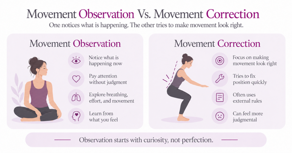 Movement observation and movement correction compared through body awareness